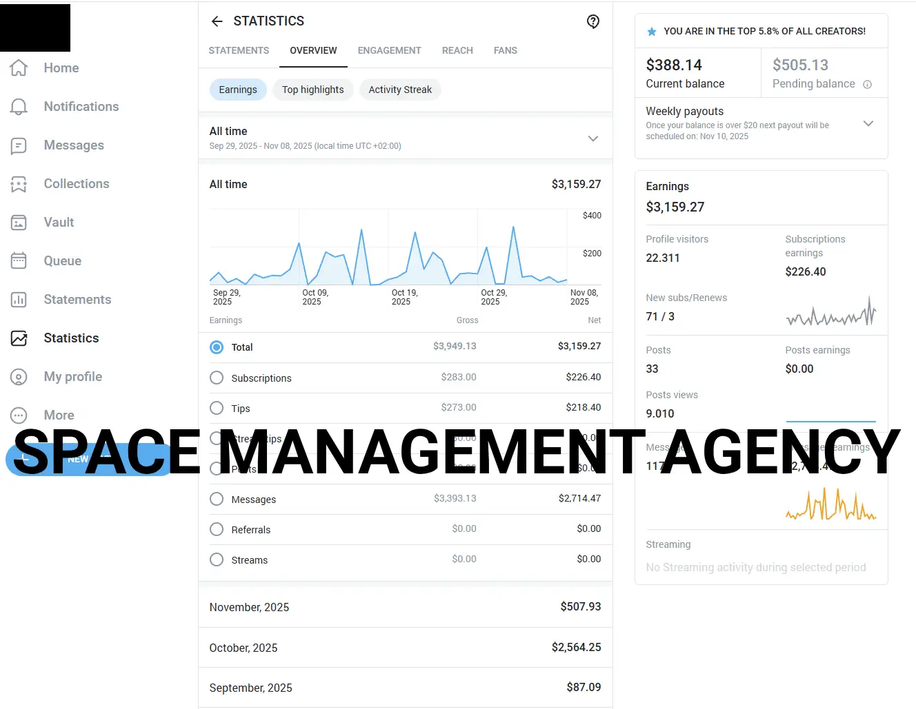 Creator revenue growth dashboard